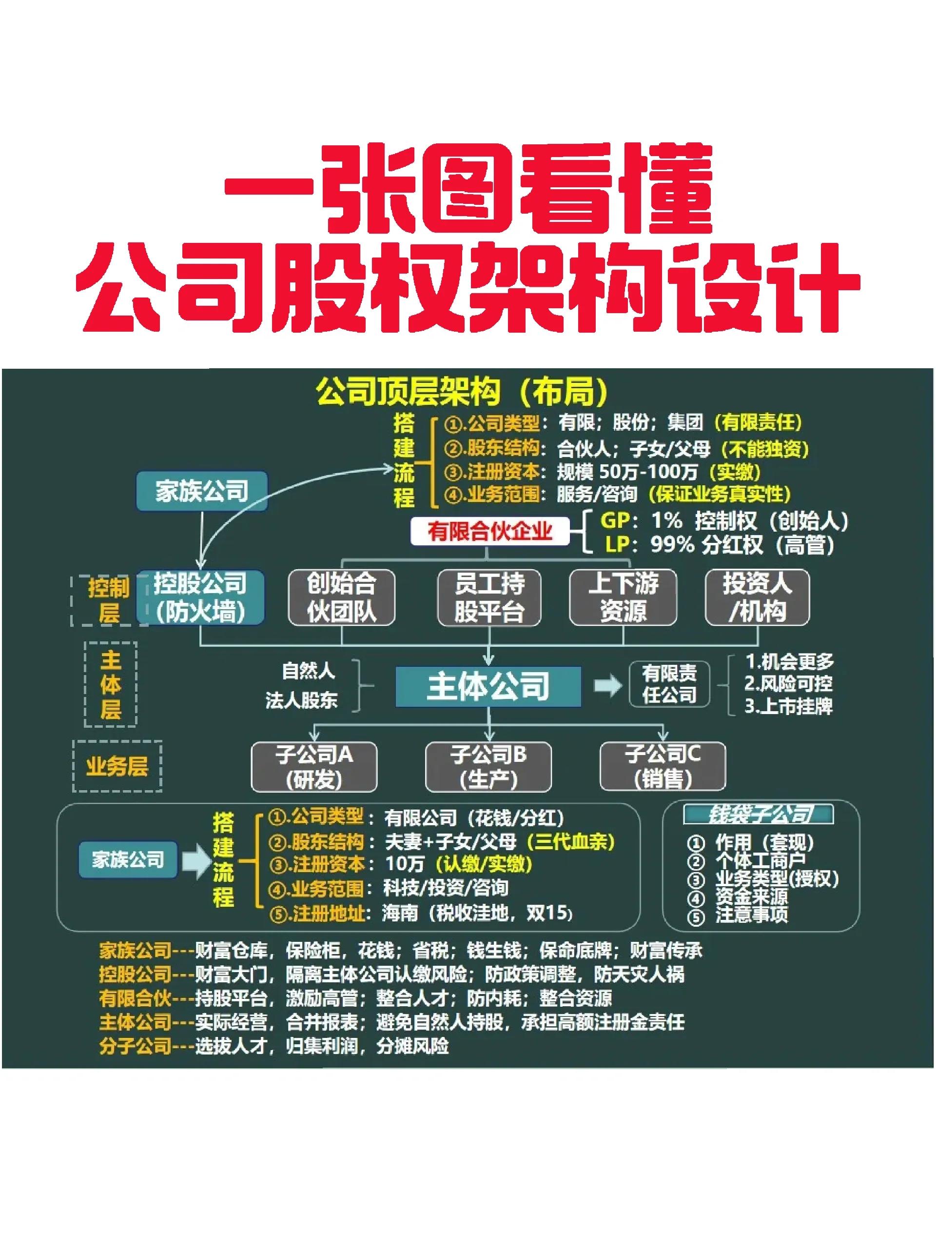 忻州市VIE架构企业上市规划(vie架构香港上市的优点)