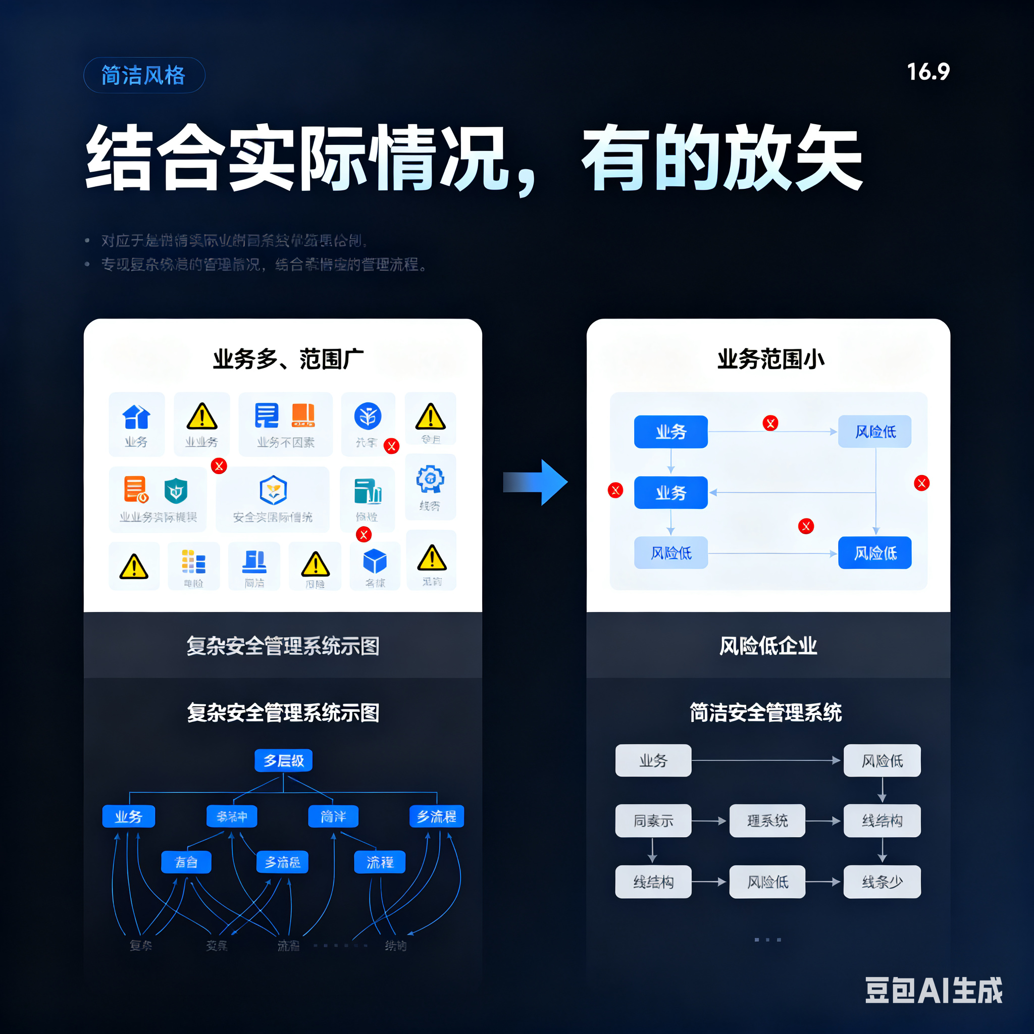 忻州市整合风险如何解决(整合风险是什么意思)