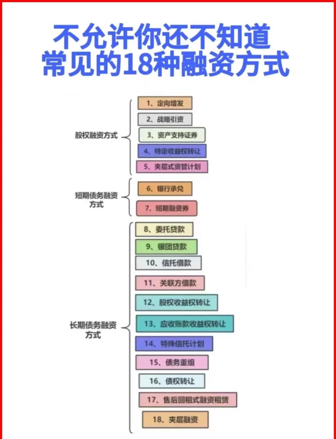忻州市战略融资成本控制(战略融资意味着什么)