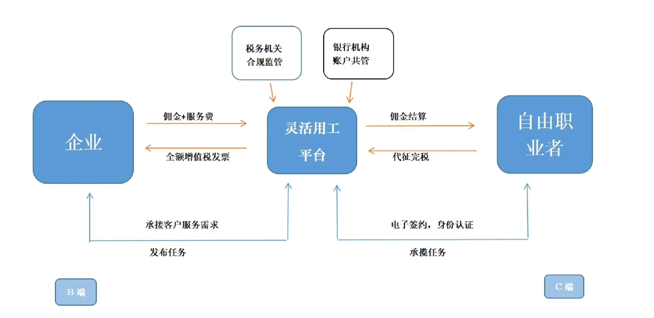 忻州市灵活合伙人机制(合伙人机制的五大优势)