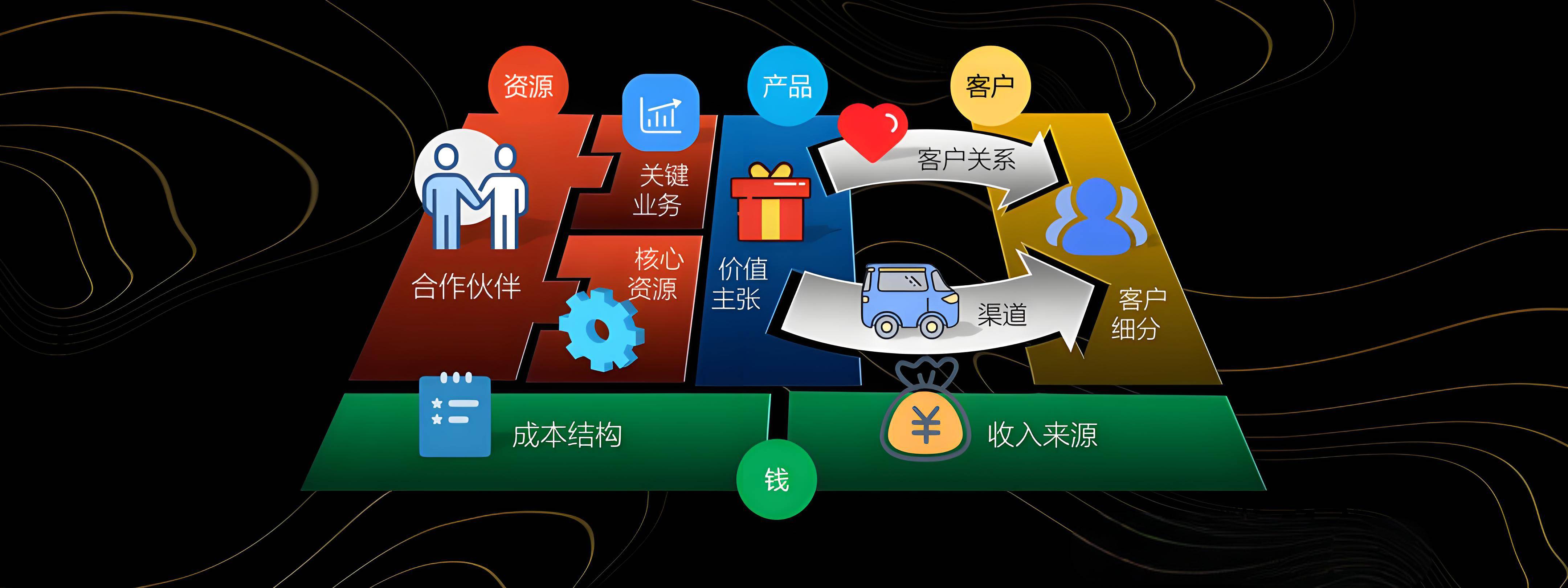 忻州市烟台专业商业模式升级(烟台模式投资50300)