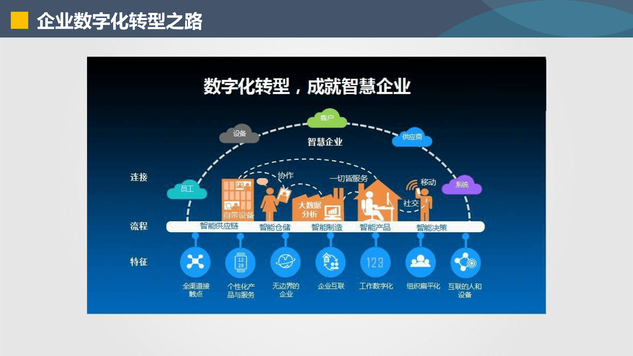 忻州市器械企业数字化转型(器械企业数字化转型建议)