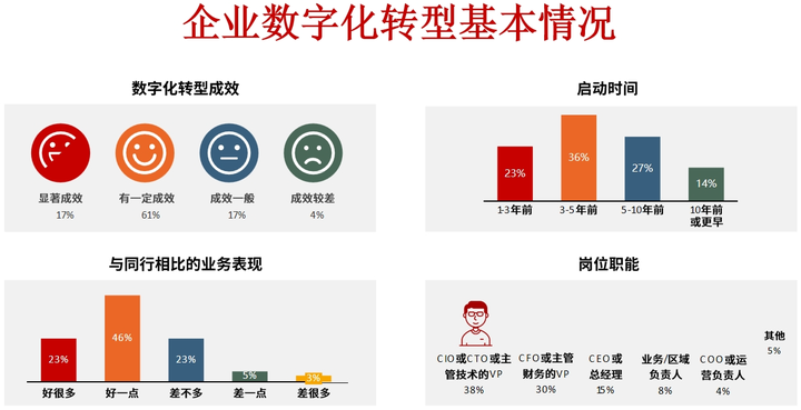 忻州市昆明企业数字化转型(昆明数字经济发展规划)