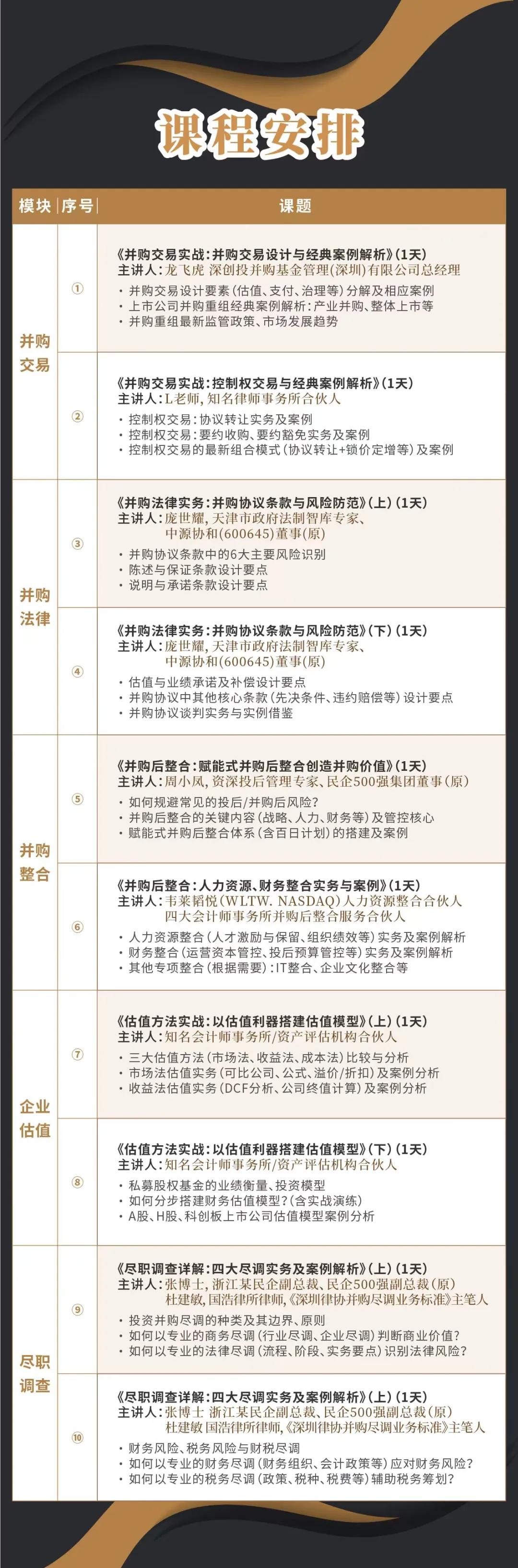 忻州市实战型并购重组机构(实战型并购重组机构有哪些)