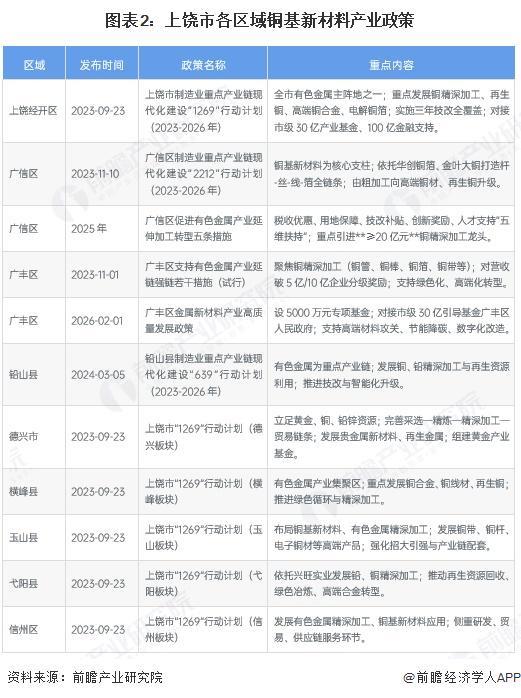 忻州市新材料产业投资(2020年中国新材料产业投资机构50强)