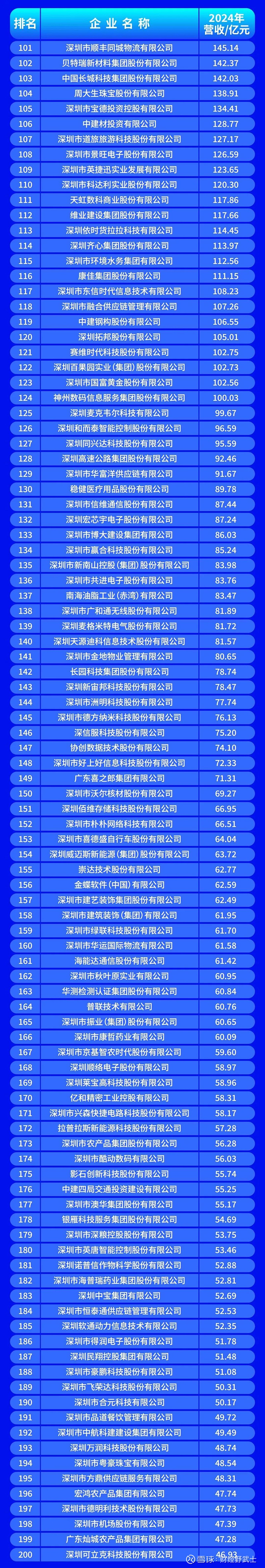 忻州市深圳企业价值评估(深圳企业价值评估公司排名)