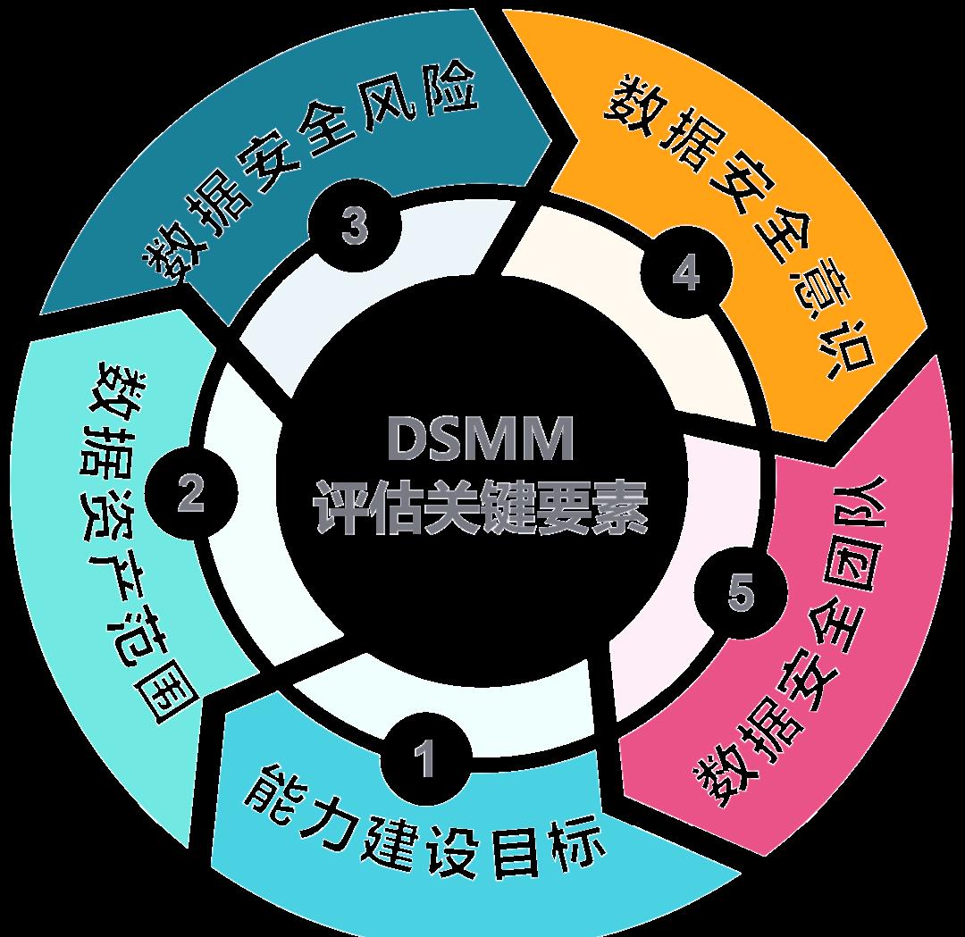 忻州市价值驱动价值评估(价值驱动型商业模式)