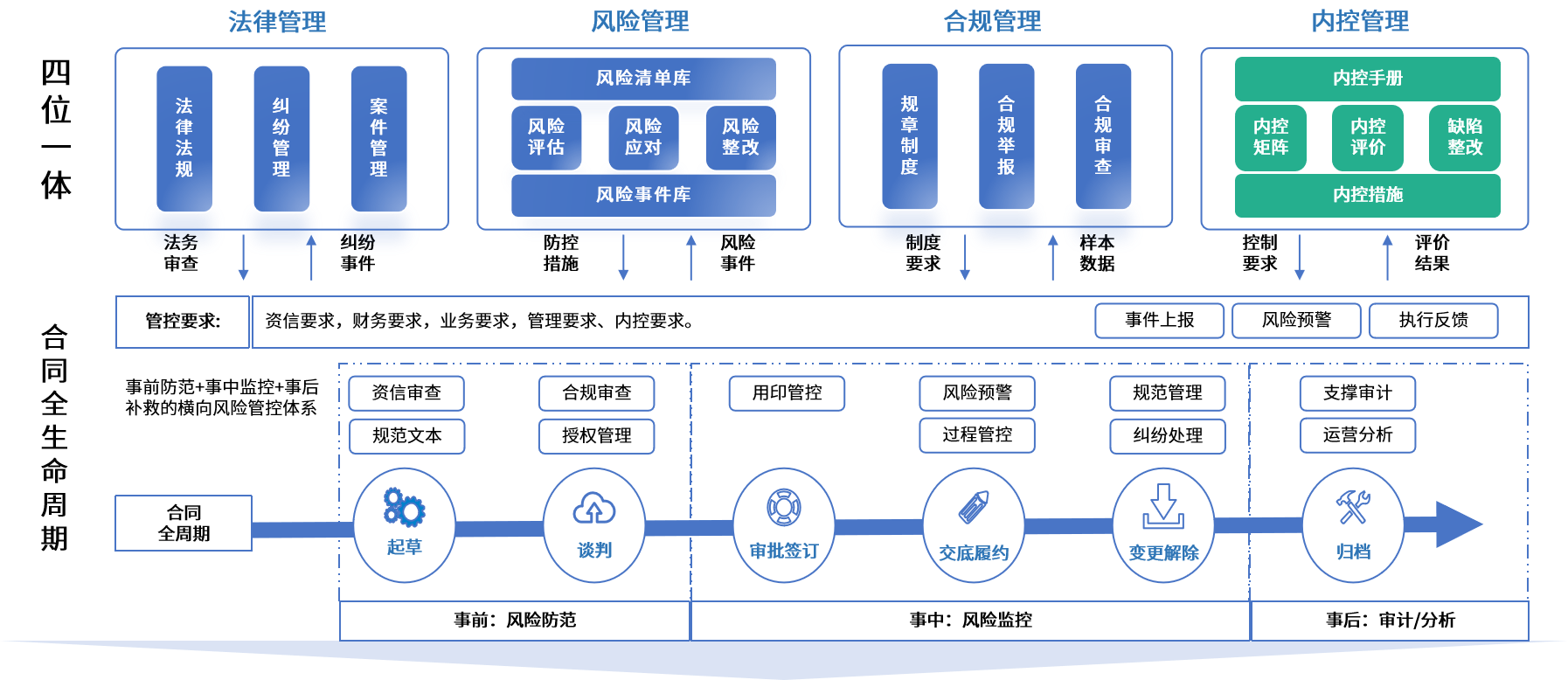 忻州市零风险纺织内控体系(零风险纺织内控体系是什么)