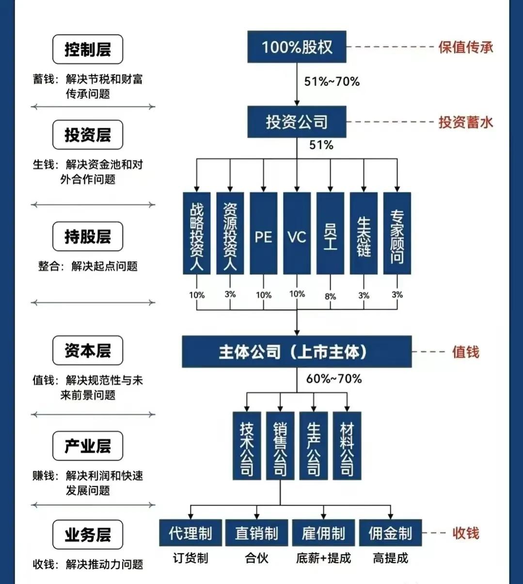 忻州市化工股权架构设计(化工股权架构设计方案)