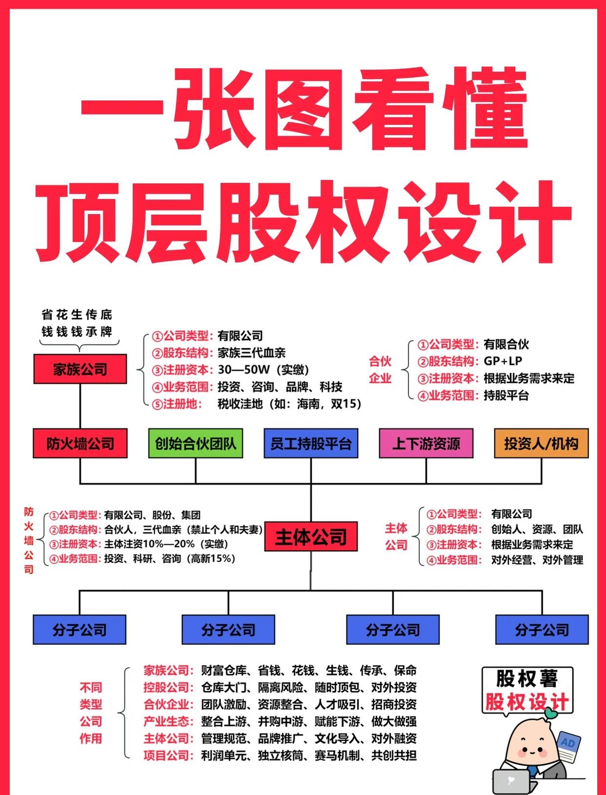 忻州市高回报股权架构设计(高回报投资与理财指南)