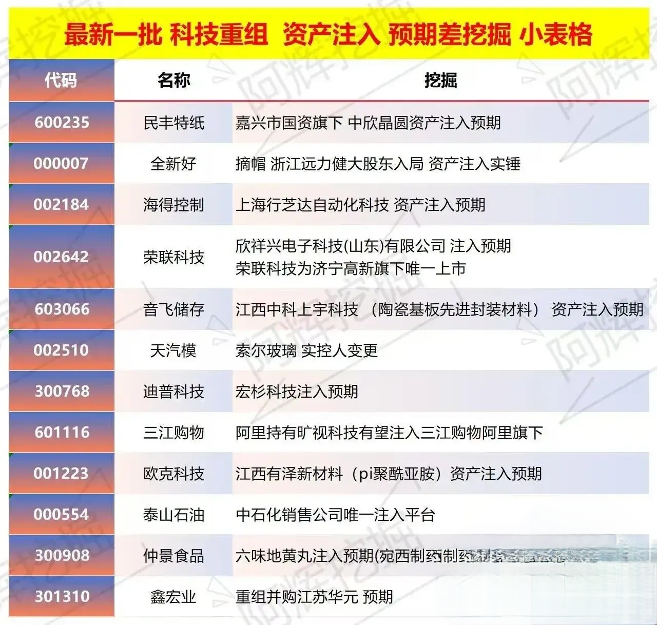 忻州市专业股权重组(股权重组的目的)