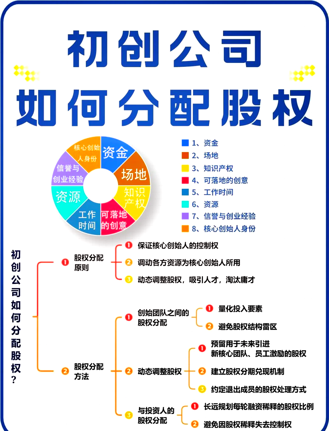 忻州市软件股权激励(股权激励系统八大步骤)