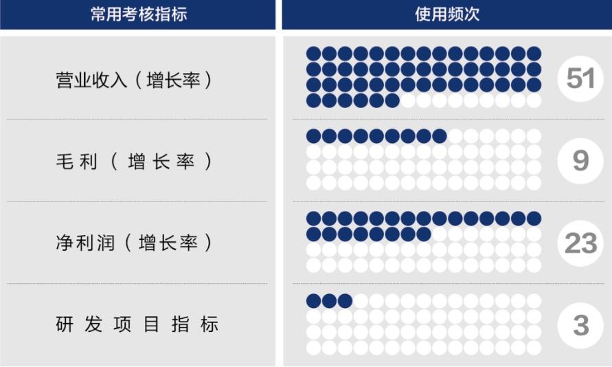 忻州市深度医疗股权设计(深度医疗股权设计分析)