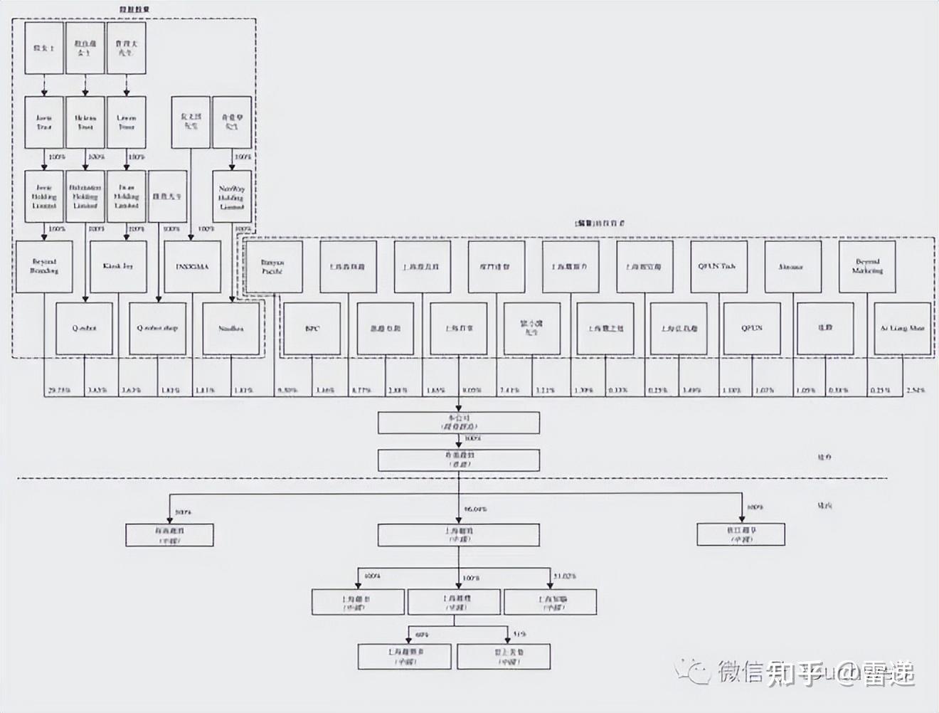 忻州市投票权安排财务优化(投票权类型是什么意思)