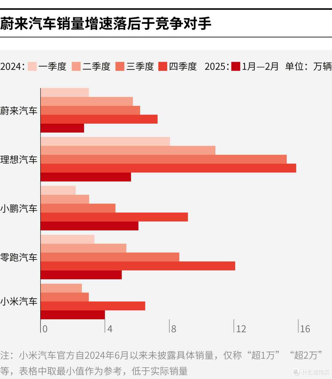 忻州市领先汽车竞争分析(领先汽车竞争分析图)