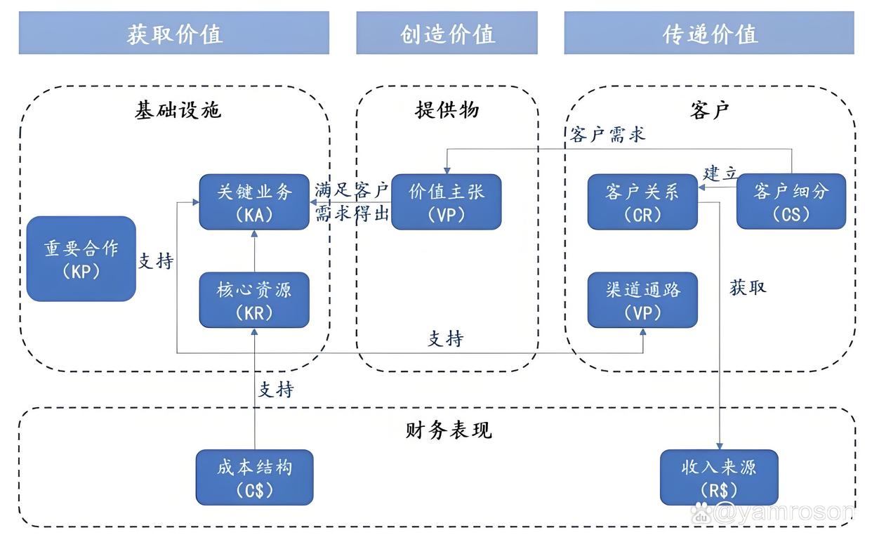 忻州市游戏企业商业模式升级(游戏行业的商业模式有哪些)