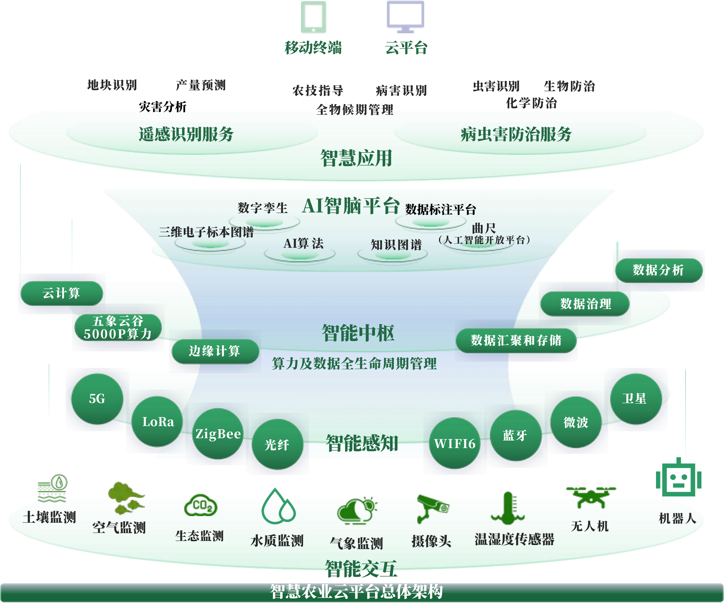 忻州市创新农业上市规划(创新农业上市规划研究)
