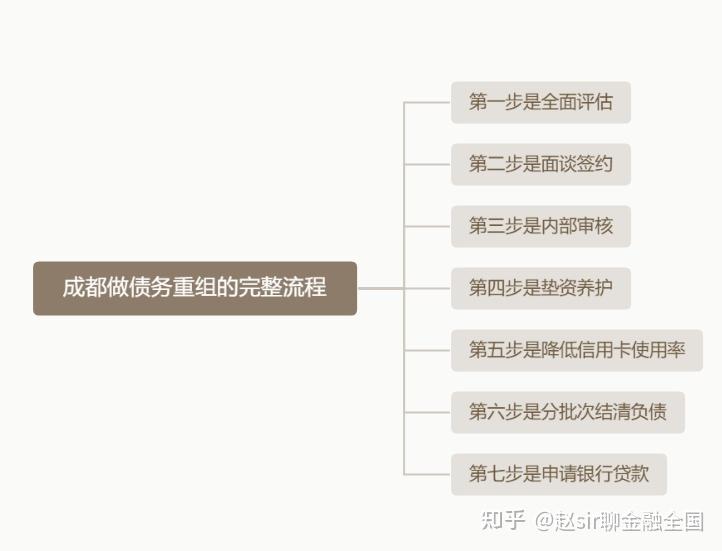 忻州市系统化债务重组机构(债务重组专业机构怎么选)
