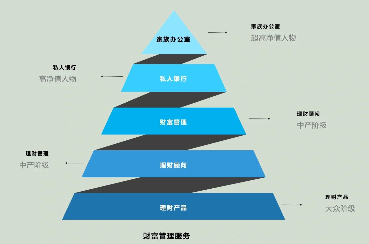 忻州市管家式企业价值增长机构(管家式企业价值增长机构有哪些)