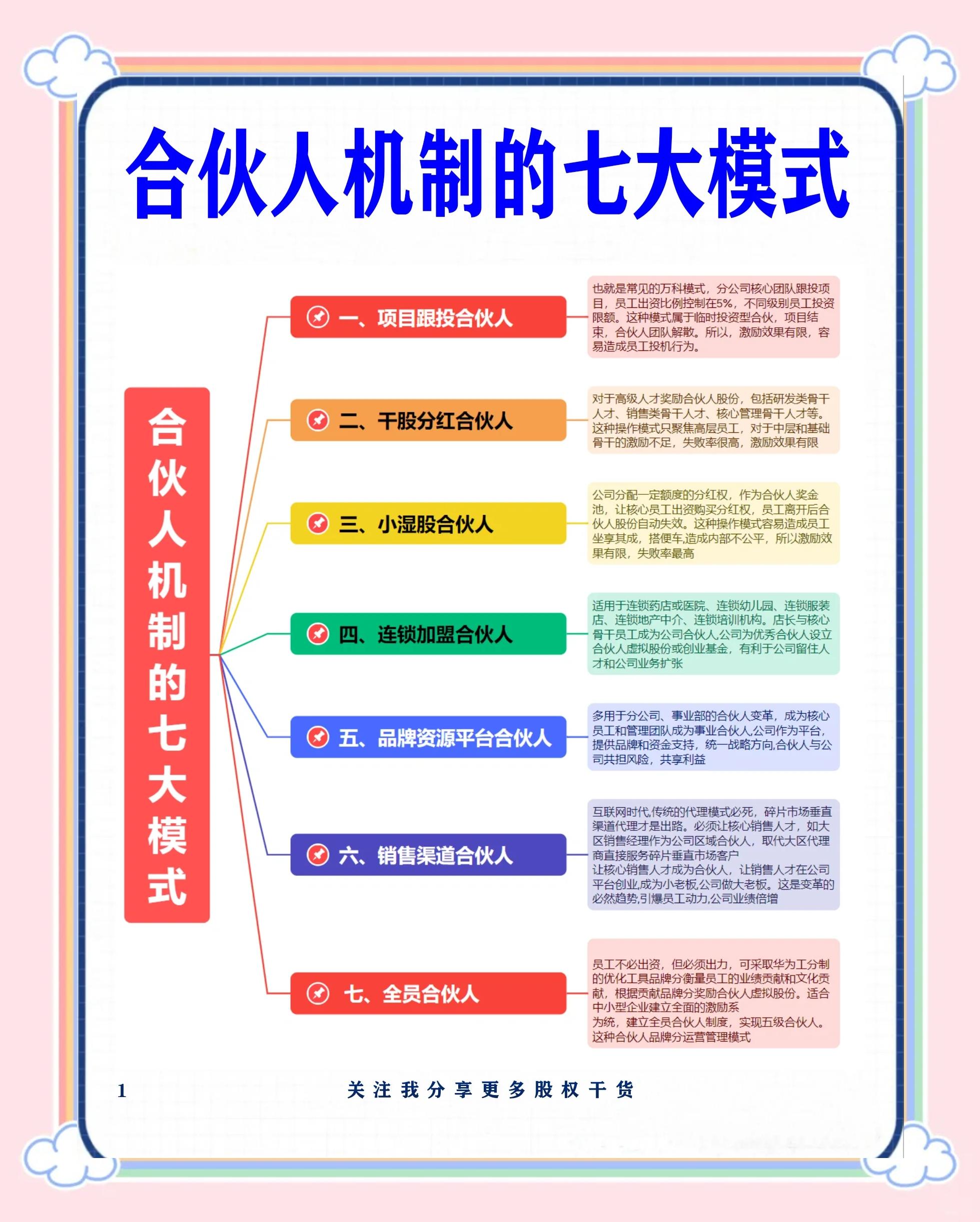 忻州市合伙人机制机构(合伙人机制是什么意思啊)